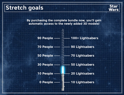 Star Wars Lightsaber Collection