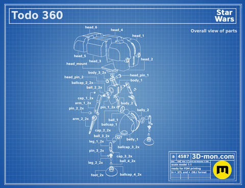 Todo 360 - Clone Wars