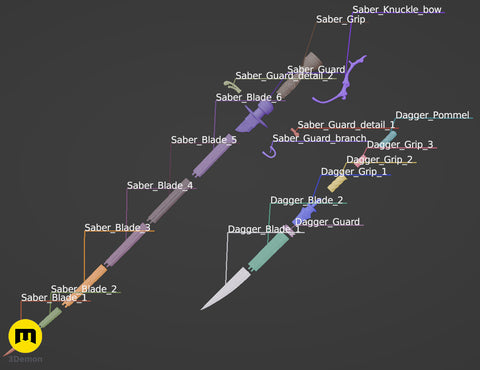 Color-coded assembly guide exploded view of Lady Maria Rakuyo Blade Bloodborne STL parts labeled Saber_Blade Dagger_Grip Knuckle_bow segments