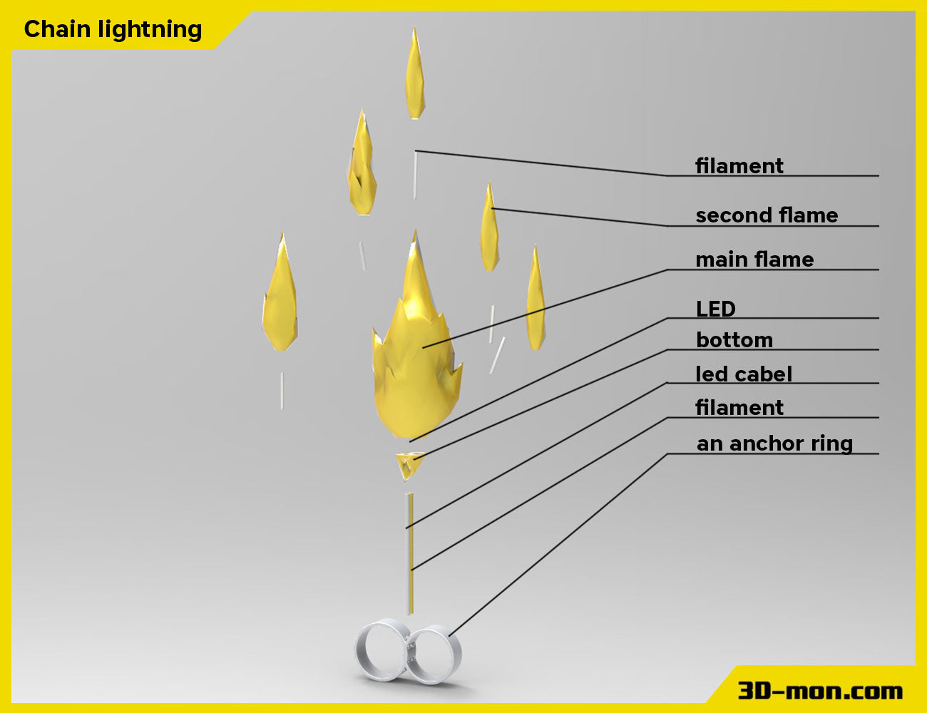 Cosplay Spells STL, exploded view of chain lightning with LED flame assembly, 3D print cosplay prop